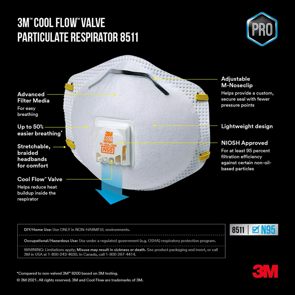 
                  
                    3M 8511 Drywall Sanding Valved Respirator, Lightweight, Noseclip, Stretchable, C
                  
                