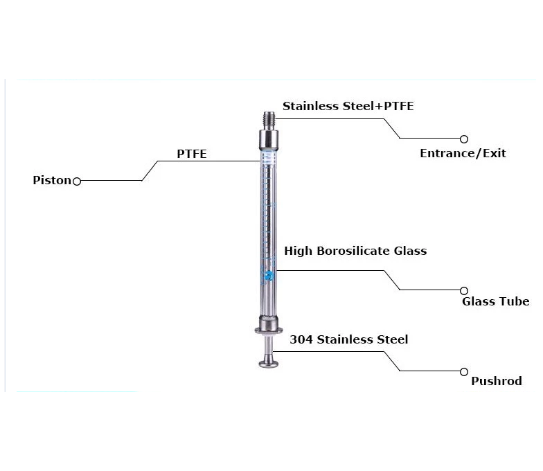 
                  
                    Industrial Glass Syringe 1ML Gas Tightness Borosilicate External Screw Injector
                  
                